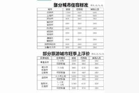 部级领导来西安出差 住宿费最高800 元/人·天图片