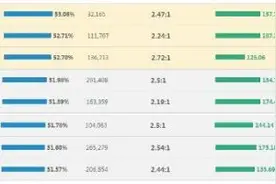 Lol6.5版本英雄走势分析 灵活移速类英雄强势图片