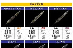 Raven掠夺者盘古刷图武器 盘古武器推荐介绍图片