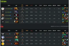 Navi光环流颇具威力 2:0完胜LGD挺进总决赛图片