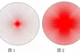 圆的半径有多少条？ | 彭翕成讲数学图片