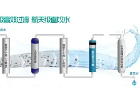 四季沐歌净水机哪个系列好？适合自己的才是最好的图片