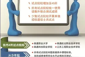 2016年高职院校单招考试15日起报名图片