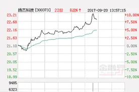 快讯：扬杰科技涨停 报于23.21元图片