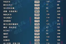 Steam开启冬季促销 这里是一份剁手指南图片