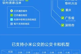 MIUI小米公交上线重庆 支持超过60个城市地区图片