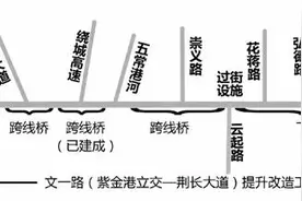 好消息！文一路快速路继续西延，直通阿里巴巴！一路没有红绿灯图片