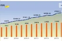 新三板新政：最低盈利门槛降至千万 遏制一分钱交易图片