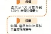 改革！深圳中考满分拟增至680图片