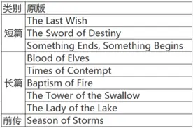 【晒书】永远的白狼——猎魔人小说图片
