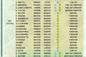 二次元类游戏悄然滋长 一周手游开测预告图片