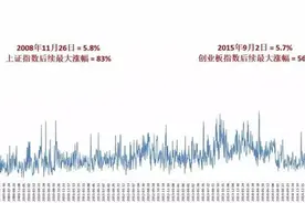 从A股龙虎榜看如何抄底图片