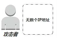 邮件被暴力破解U-Mail邮件网关来帮忙图片