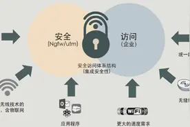 Fortinet安接入方案20城巡展送来'安全之春"图片