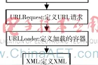 Flash动画的加密方法图片