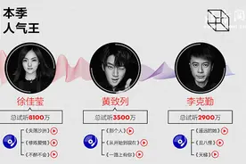 徐佳莹获封人气王 歌曲排行持续“霸榜”前三名图片