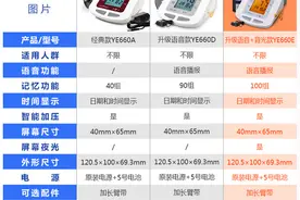 送给父母的健康小礼物：yuwell 鱼跃 血压测量仪 YE-660E图片
