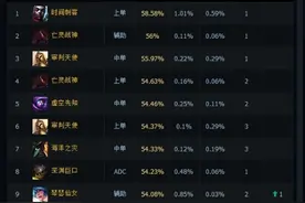 老司机列车出发前行 LOL霸天零式即将启动图片