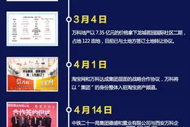 重磅！2016西安万科大事件 再次"入伙"曲江称霸楼市图片