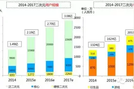 角色才是核心竞争力，二次元游戏 IP 的角色化图片