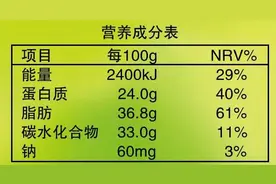一分钟读懂营养成分表图片