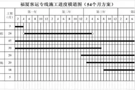 泉州湾将再建跨海大桥，这次有什么不同？图片