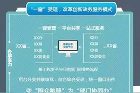 广西这三个城市的居民有福了！你们的身份证将变“神器”图片