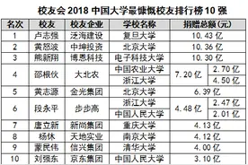 2018中国大学校友捐赠排行榜 中南大学排第九图片