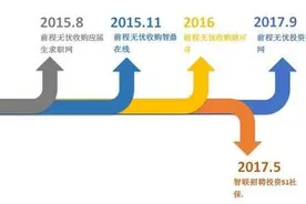 两大巨头频出手 招聘行业的多事之秋图片