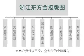 “浙江东方”转型国有上市金控平台，年内总资产接近翻番图片