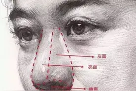 「素描」头像面部结构与头发头部的形体特征，还不速学！图片