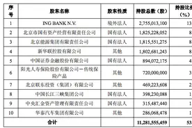 北京银行完成206亿元定增，新华联控股被稀释为第四大股东图片