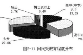 低学历成功逆袭概率多少？刘强东李彦宏都是学霸图片