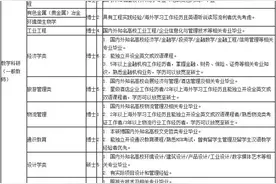 就业上海二工大拟招104名工作人员，月底前报名图片