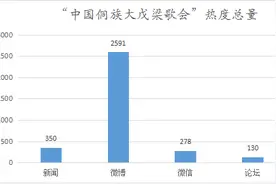 全媒体矩阵打造2016年中国侗族大戊梁歌会文化盛宴图片