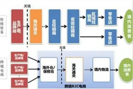 10张图告诉你什么是跨境电商图片