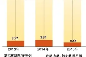 亲亲食品业绩不佳欲分拆上市图片