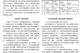 社交网络背景下受众的媒介依赖现象图片