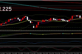 金钻集团：USDJPY4小时图和日线图及分析图片
