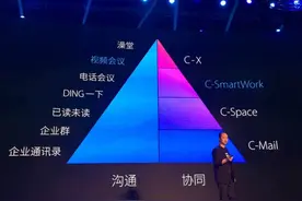 视频会议、智能报表...钉钉的免费午餐有了更多诱惑图片
