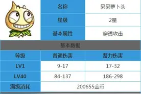 燃烧的蔬菜3蔬菜图鉴 2星蔬菜呆呆萝卜头属性图片
