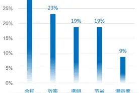 携程商旅：差旅费用管控 听听财务管理者怎么说-美通社PR-Newswire图片