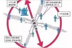 孩子、老人走失后怎么办？寻人技巧多多，掌握有益无害～图片