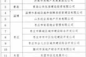 房价稳字当头 山东32家国企将试水住房租赁图片