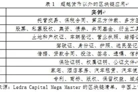 区块链概念集中爆发 海外市场早已火爆图片