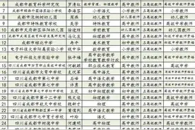 四川186名正高级教师名单公示，成都有33名！快来看！图片