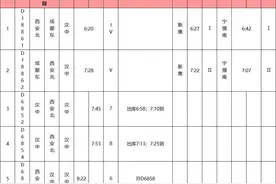「便民」注意啦！西成高铁时刻表出炉图片