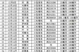常德交警曝光52名被查酒驾司机图片