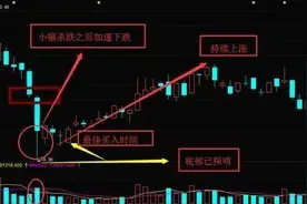 实战抄底技巧：一脚定乾坤法图片