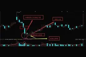实战抄底技巧：一脚定乾坤法图片